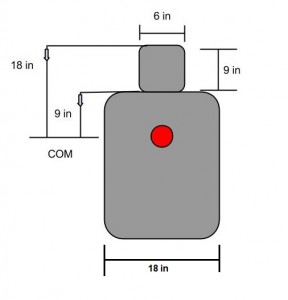 BDC and your Red Dot