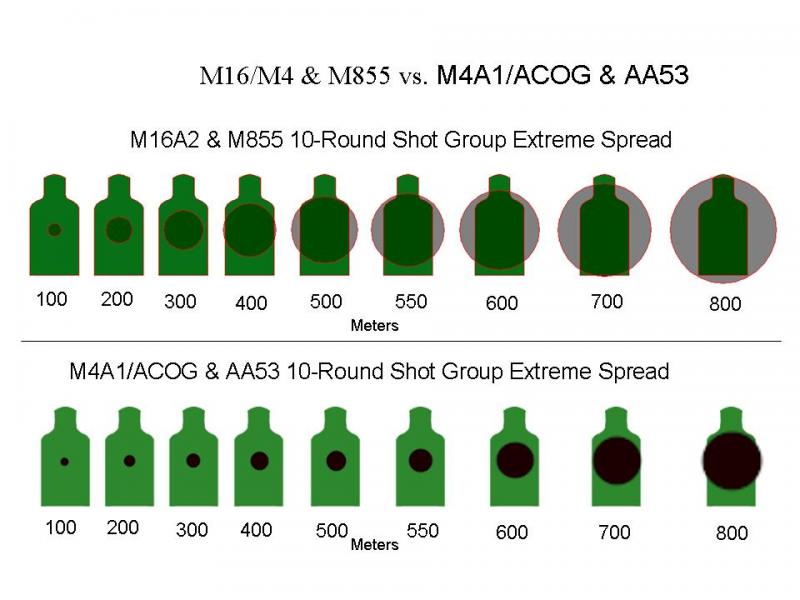 M4A1 accuracy vs M16A2