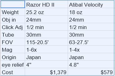 Atibal vs Razor HDII