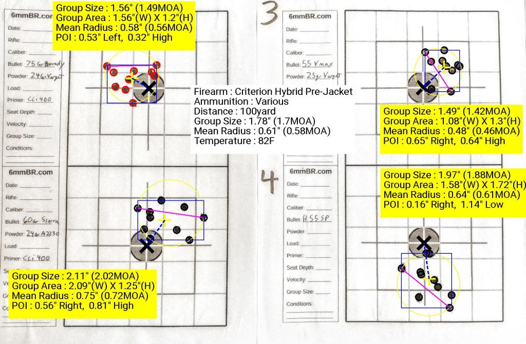 Criterion Group Analysis