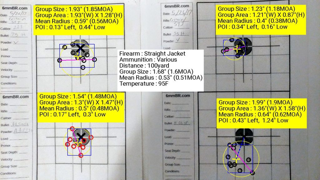 Straight Jacket Group Analysis v2