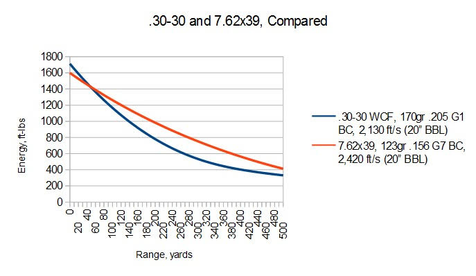 .30-30and7.62x39