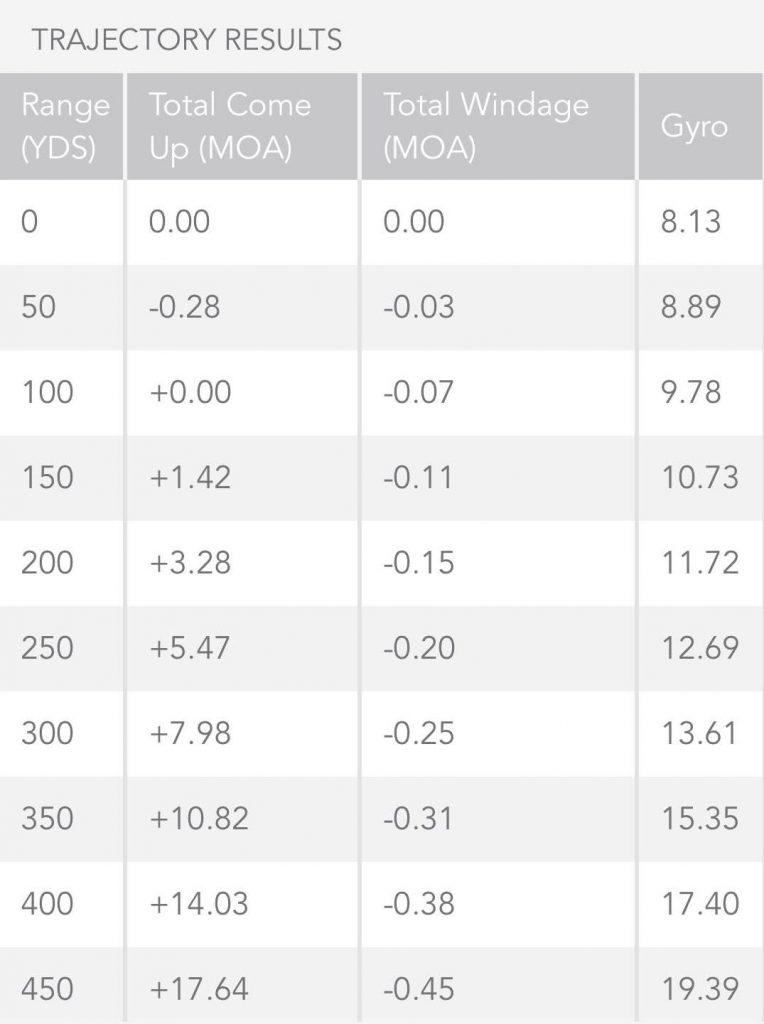 7.62dropdata