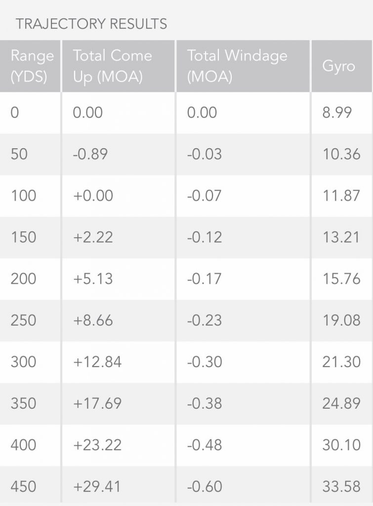 3030150Dropdata