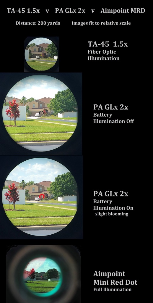These images are scaled to accurately represent the images seen through each optic. This is a TRUE comparison.